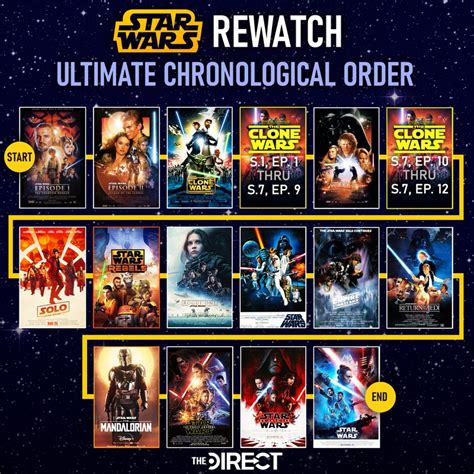 star wars clone wars when to watch movie|how to watch clone wars.